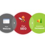 Web SEO Professionals – SEO Company based in Sydney, Australia