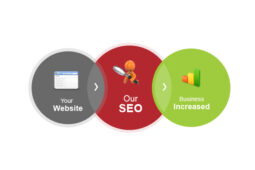 Sydney Social Bookmarking Services by Web SEO Professionals