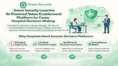 Green Security Launches AI-Powered Value Enablement Platform for Faster Hospital desicions- making