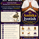 Kal Sarp Dosha Effects and Remedies