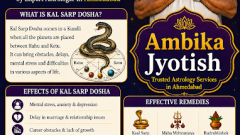 Kal Sarp Dosha Effects and Remedies