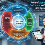 Role of Asset Management Software in Complete Asset Life Cycle Management