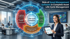 Role of Asset Management Software in Complete Asset Life Cycle Management