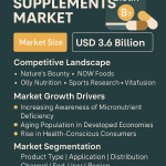 The Challenges and Future Opportunities in the USA Collagen Market