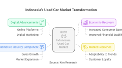 Indonesia Used Car Market Outlook to 2025